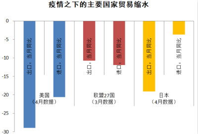 美国宣布取消香港“特殊待遇”，中国产业链将受到多大冲击？
